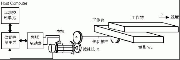 选择伺服电机注意事项.jpg